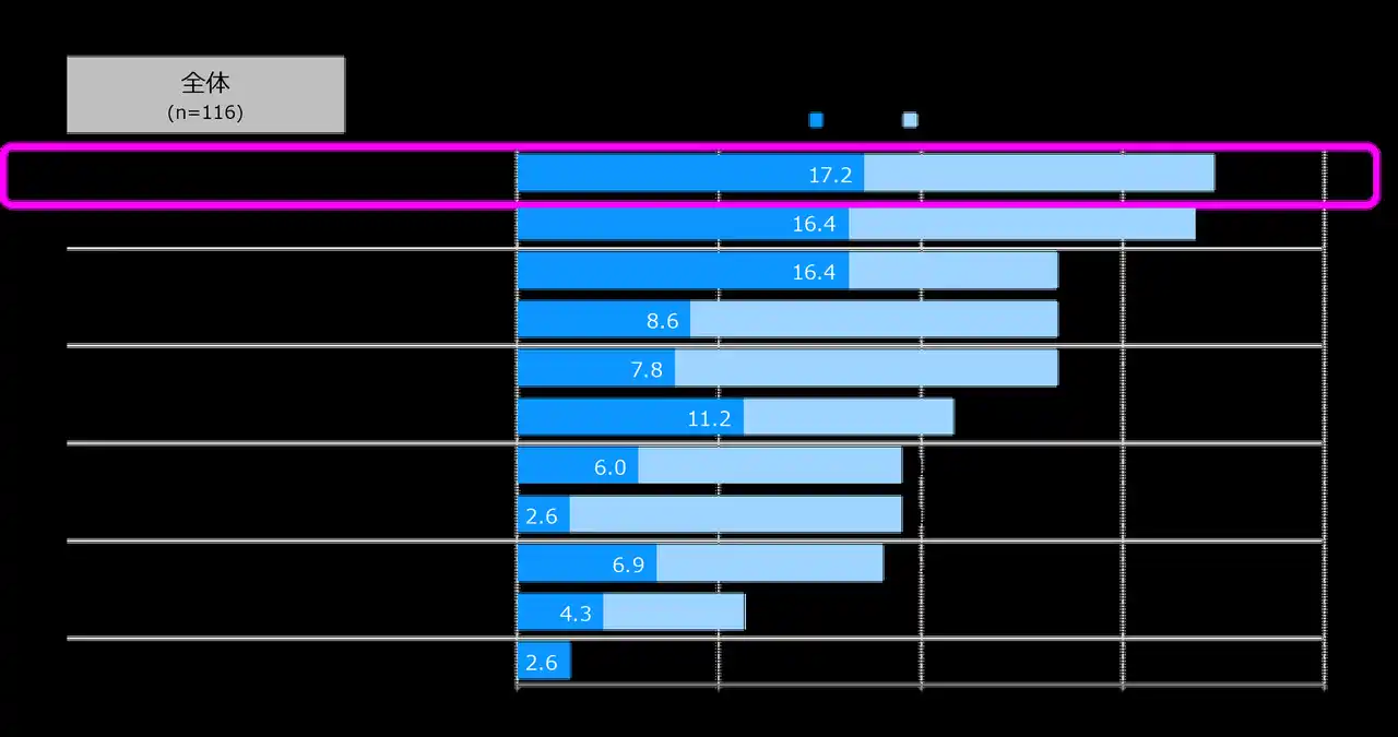 小売業のへの調査から見えた「メーカー営業に求める提案内容と商談の変化」レポートを公開　株式会社マーケティング研究協会 トレードマーケティング部