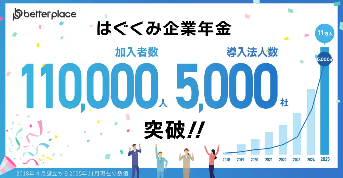 【株式会社ベター・プレイス】 お金の福利厚生「はぐくみ企業年金」加入者数11万人・導入法人数5,000社突破