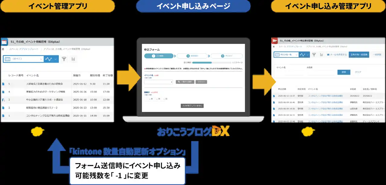 kintone連携ツール「おりこうブログDX」、予約受付・管理を簡単にする新機能を提供開始