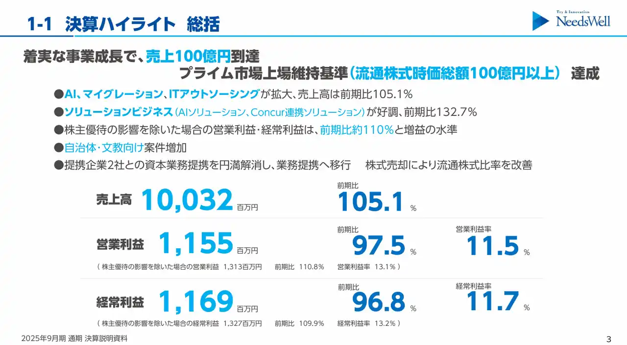 【株式会社ニーズウェル】 2025年9月期 通期決算のお知らせ