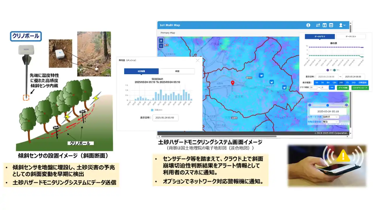【応用地質株式会社】 応用地質、福岡県篠栗町で土砂崩れ対策の実証実験を開始