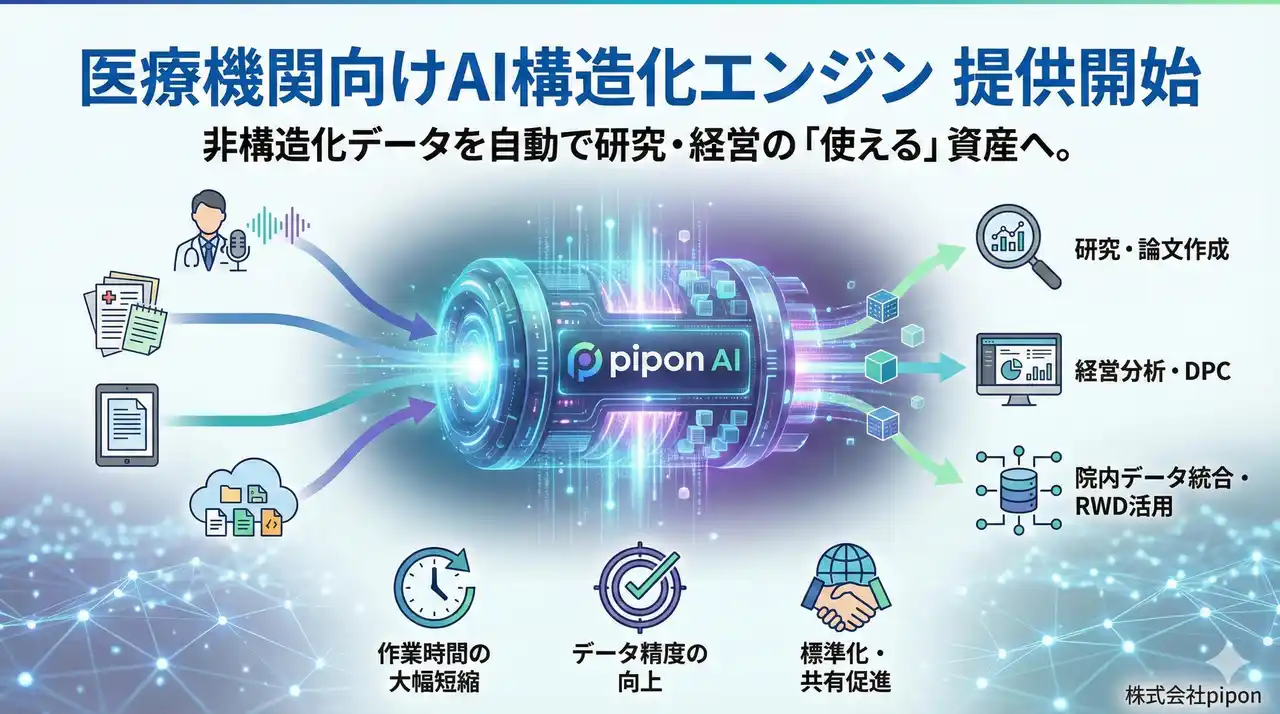 【株式会社pipon】 pipon、医療現場の“非構造化データ”を自動で構造化するAI技術を提供開始