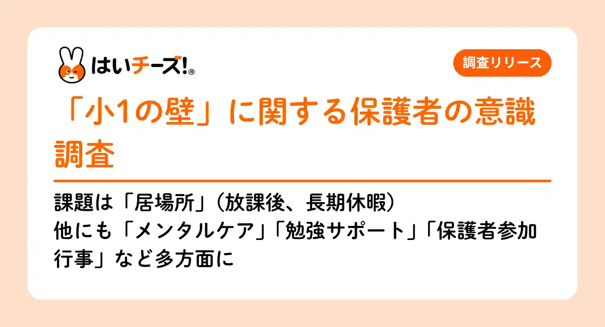 【千株式会社】 【小1の壁に関する保護者の意識調査】4割弱が小1の壁に直面！