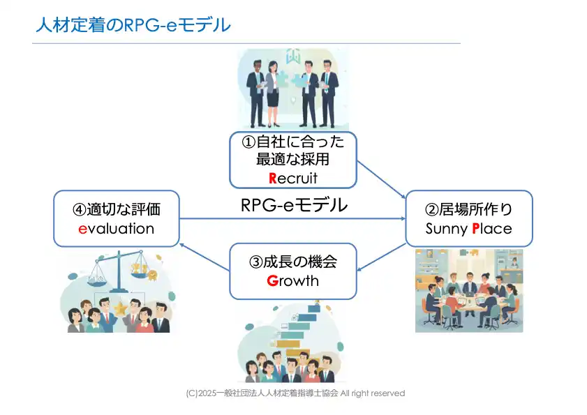 【人材定着】 介護施設の人手不足を撲滅!!人材不足を解消し、人材定着を実現して、介護サービス品質向上に集中しよう！