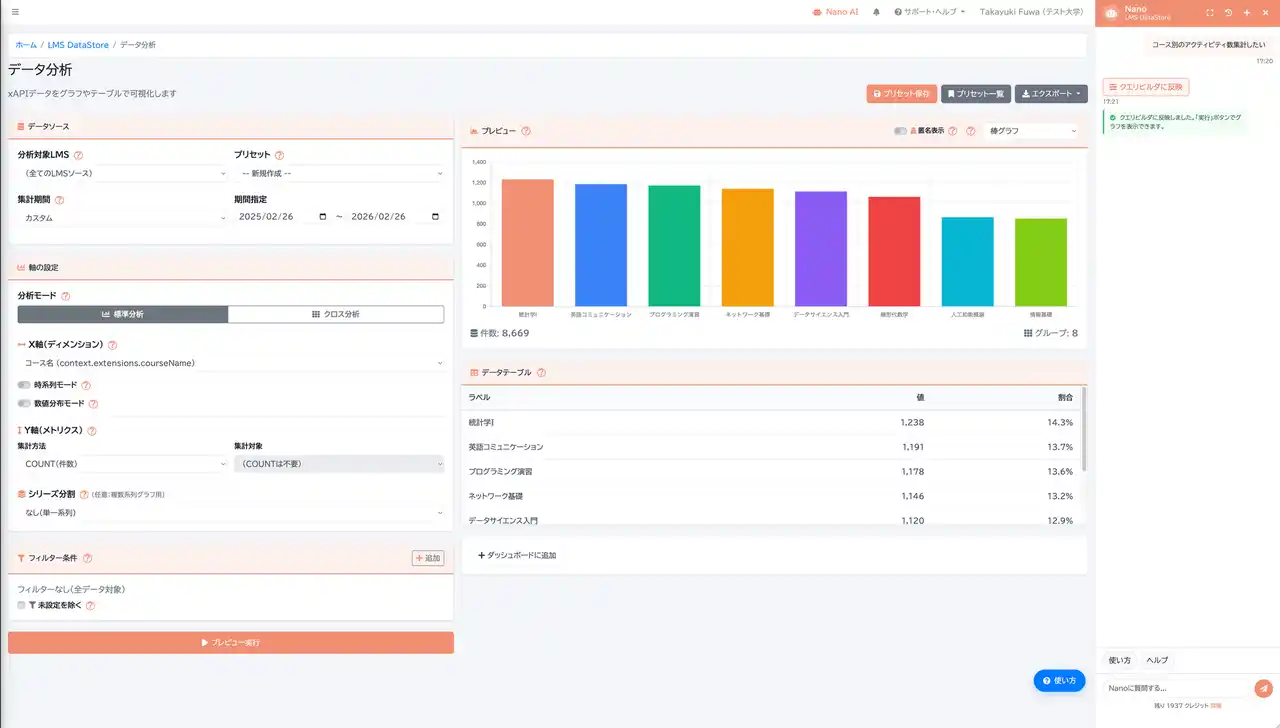 【合同会社東雲研究所】 xAPI ADL公式テストスイートに100%合格 - Shinonome Education Cloudで学習データをもっと利活用できる新LRSプラットフォーム「かんたんLRS」をリリース