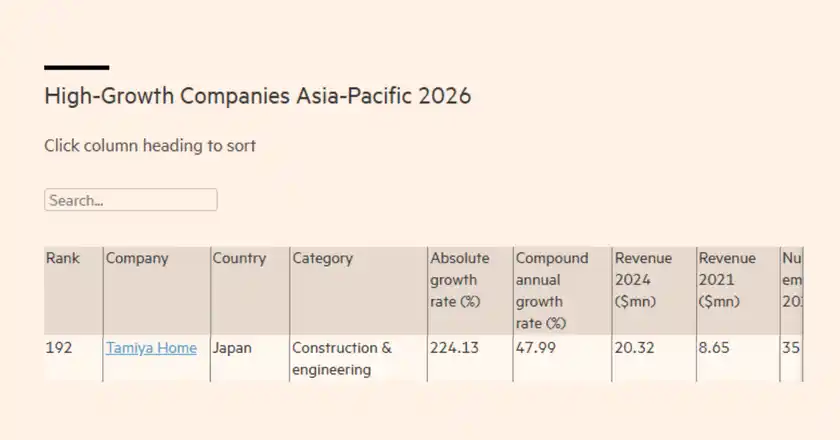 Tamiya Home　順位