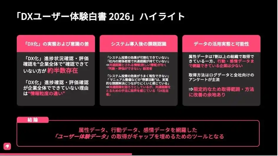 企業の約半数、DX推進の「進捗・効果」を全社で把握できず - 理由は「情報粒度の違い」国内企業のDX化の実態調査「DXユーザー体験白書 2026」を発表