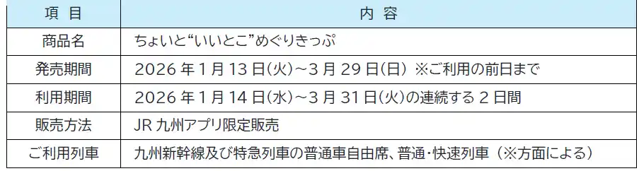 【九州旅客鉄道株式会社】 JR 九州アプリ限定「ちょいと"いいとこ"めぐりきっぷ」2026 年1 月13 日から発売