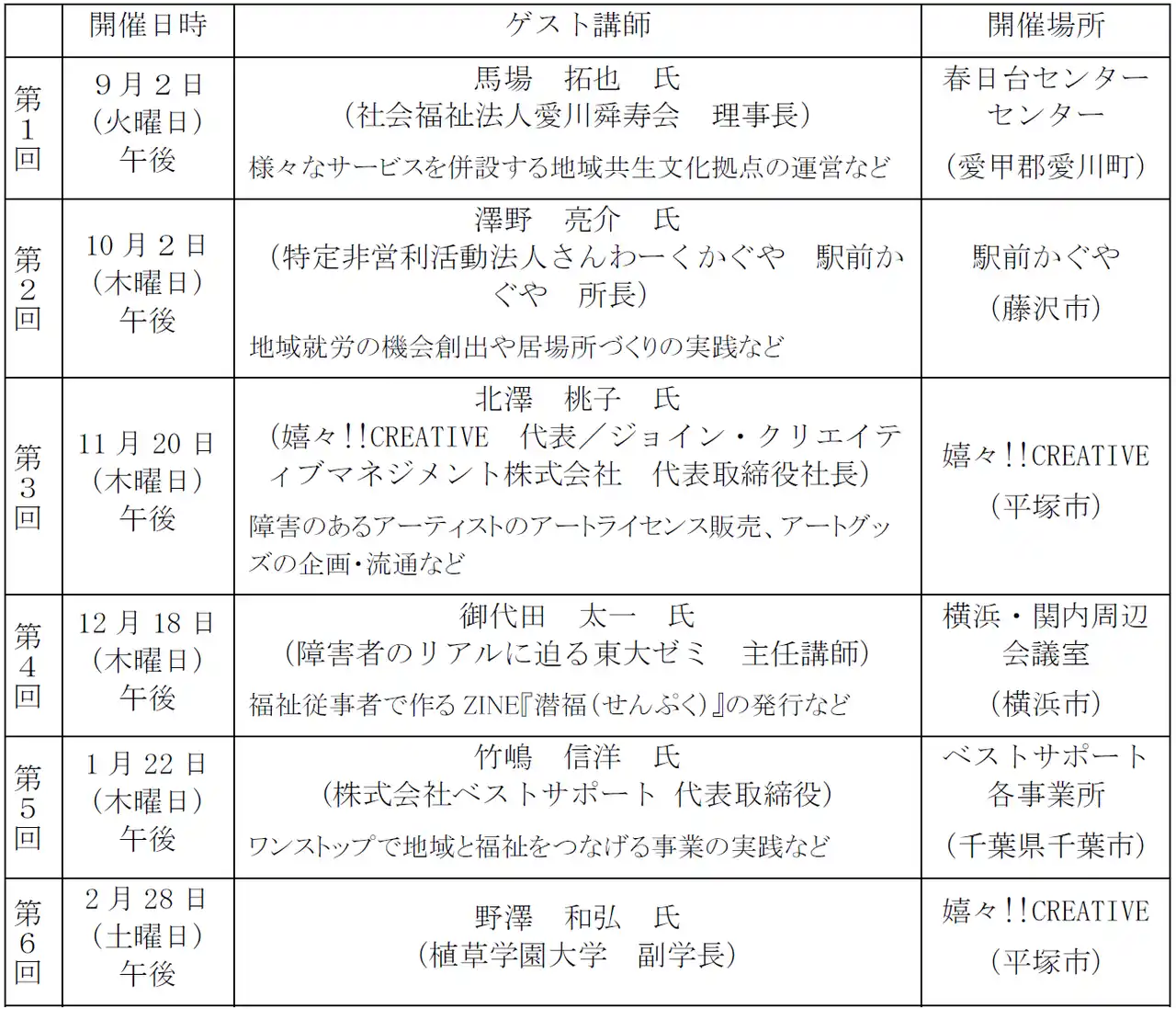 【神奈川県】 令和7年度　障害福祉の次世代リーダーを養成します