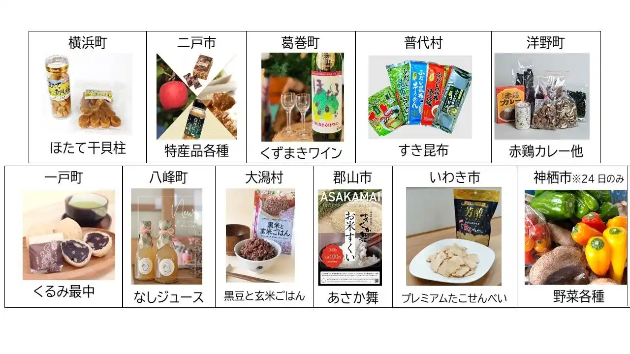 【横浜市】 横浜ランドマークタワーで初開催！東北・北関東の魅力満載　横浜市再エネ連携自治体交流物産展を開催します！