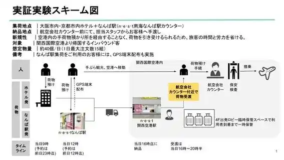 Onwords、国土交通省 近畿運輸局の「関西発、日本版インタウンチェックイン構築（手ぶら観光）に向けた実証事業」を受託