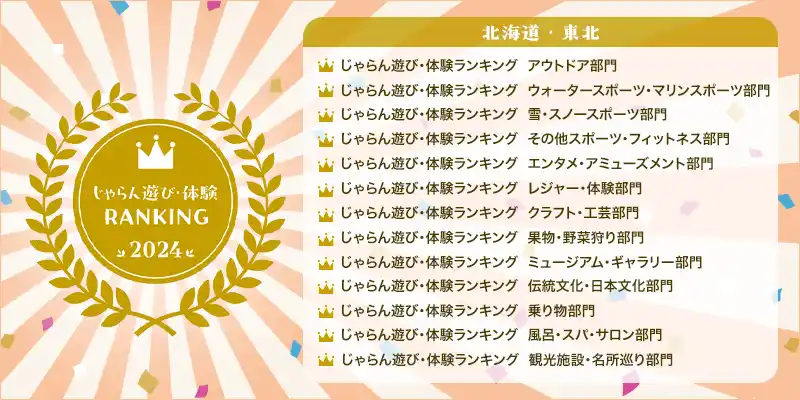【株式会社リクルート】 「じゃらん遊び・体験ランキング2024」北海道・東北ブロック発表