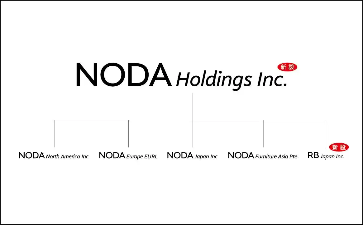【 株式会社 NODA Holdings 】会社設立