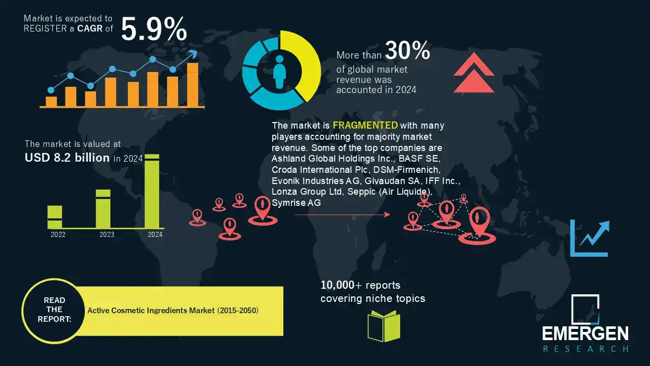 【Emergen Research】 世界の化粧品有効成分市場は2024年に239.7億米ドルに達すると予測。アジア太平洋地域と日本における戦略的機会