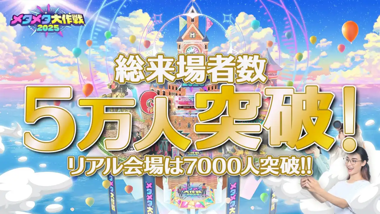 【株式会社テレビ朝日】 絶賛開催中!!史上最大のバーチャル文化祭「メタメタ大作戦2025」がオープンから１０日間で総来場者５万人を突破!!さらに!リアル会場も来場者７０００人突破!!