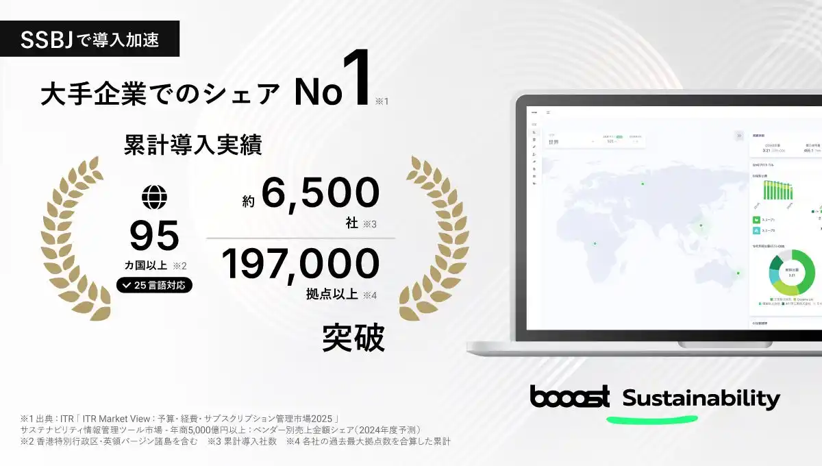 booost Sustainability、「SSBJ」で導入加速　累計導入実績が95カ国・約6,500社・197,000拠点以上を突破「企業価値向上」を支えるシェアNo.1＊プラットフォームに