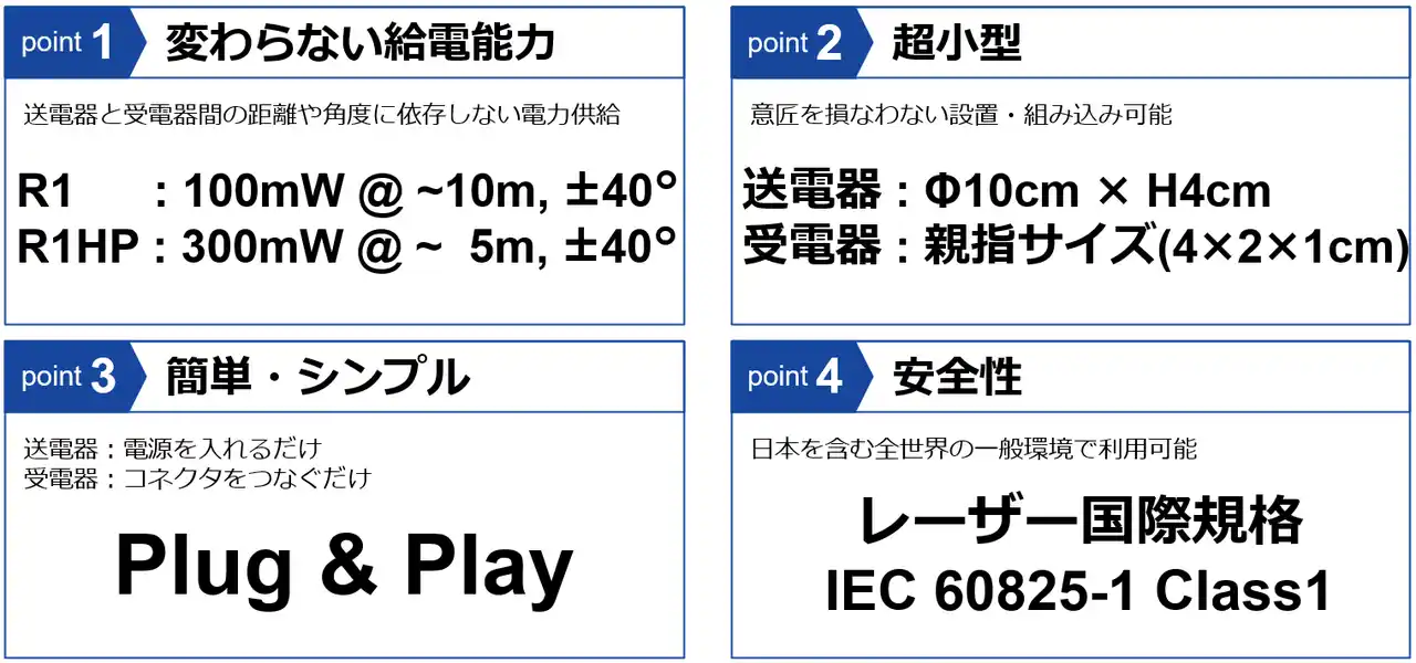 【丸文株式会社】 丸文、赤外線レーザーワイヤレス給電システム「AirCord(TM)」の取り扱いを開始