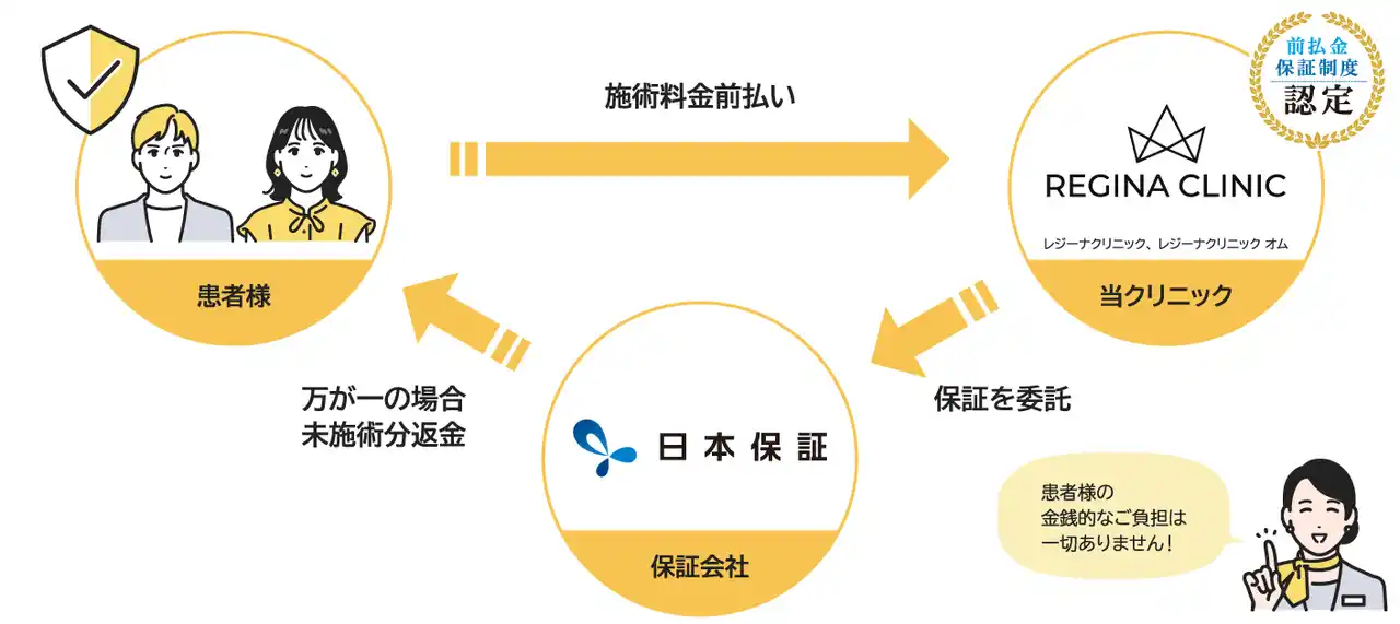 【医療法人誠崇会】 顧客向け契約付帯型の「前払金保証」サービス開始のお知らせ