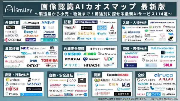【最新版】画像認識AIカオスマップを公開！製造業から小売・物流まで！用途別に探せる最新AIサービス114選