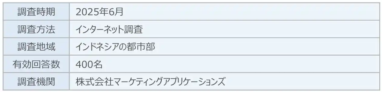 【株式会社ＳＶＰジャパン】 SVPトレンド調査「現代の消費者行動に関する調査分析」6/17公開
