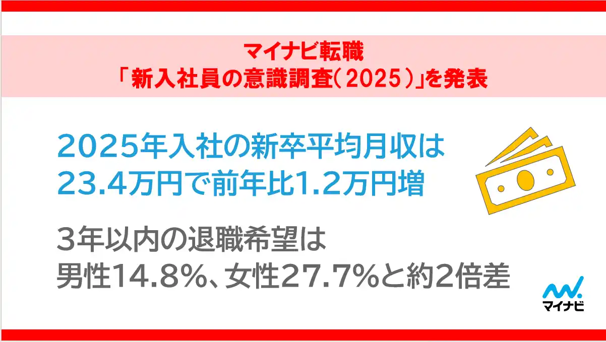 【マイナビ】 マイナビ転職「新入社員の意識調査（2025）」