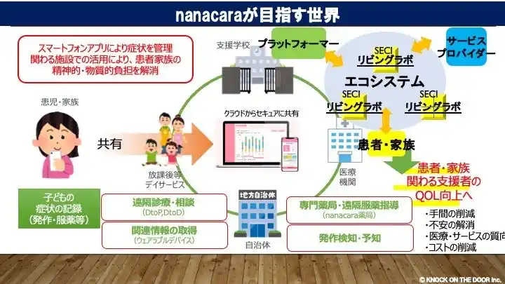 【いのち会議】 【いのち会議】～いのち宣言をつなぐ「100のアクション」～　第2回「Human Healthcareの原点に立ち返ろう」