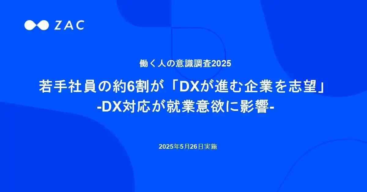 【株式会社オロ】 若手社員の約6割が「DXが進む企業を志望」-DX対応が就業意欲に影響-