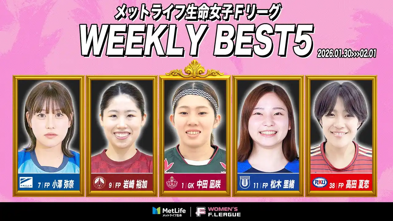 【一般社団法人日本フットサルトップリーグ】 中田凪咲（SWHレディース西宮）が週間MVPに！ファイナルシーズン第14・15節｜2026年1月30日～2月1日 週間ベスト5【メットライフ生命女子Ｆリーグ2025-26】