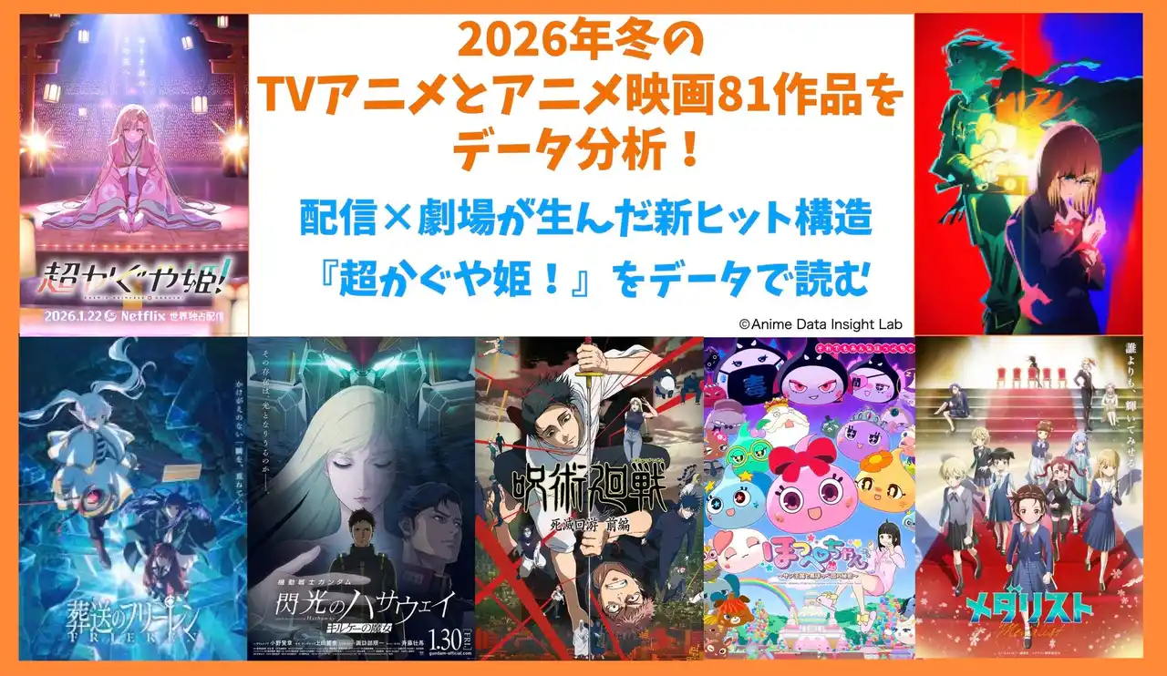 【株式会社ブシロード】 アニメデータインサイトラボ『2026年冬アニメデータ分析』公開―配信×劇場が生んだ新ヒット構造 …『超かぐや姫！』をデータで読む
