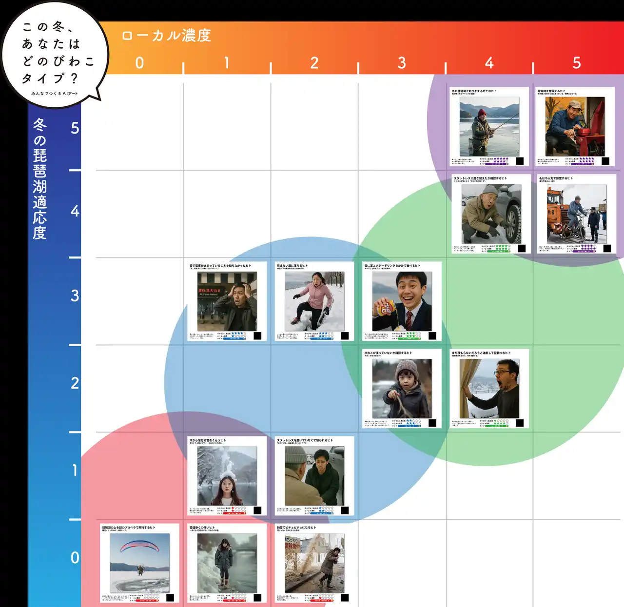 【滋賀・長浜】あなたの「長浜レベル」が判明！？「びわこにこんなヒトいるよね展 #06」開催