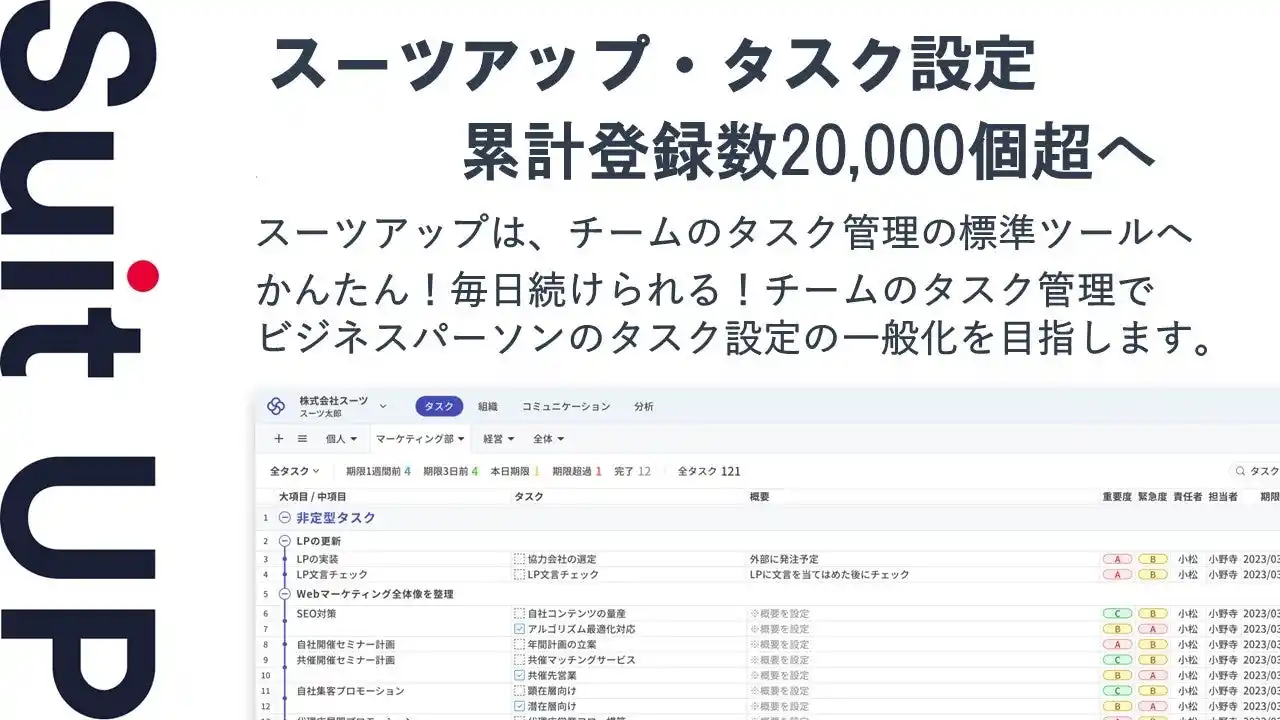 【スーツ】 チームのタスク管理・プロジェクト管理ツール「スーツアップ」、タスク設定数20,000件突破のお知らせ