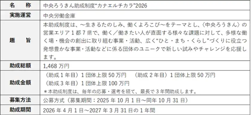 2026実施概要
