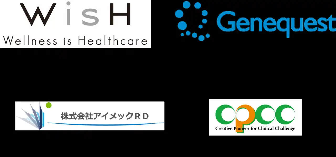 Ｗｉｓｈとジーンクエスト、業務提携契約を締結