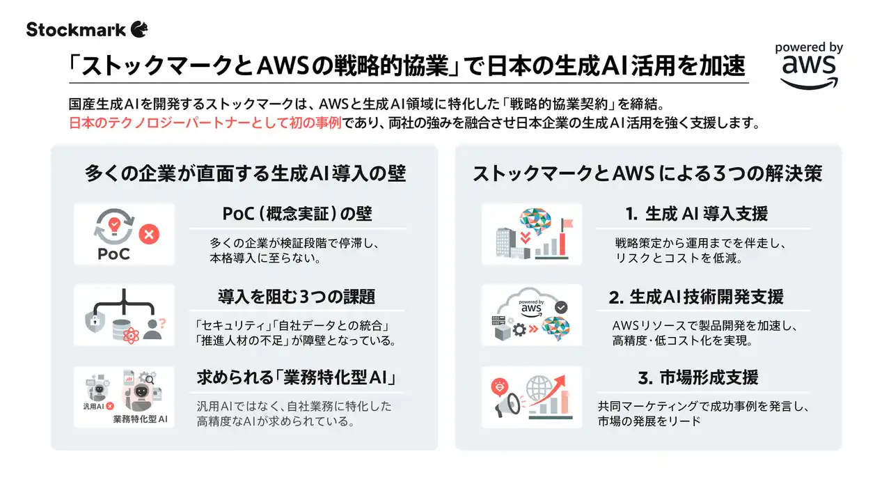 ストックマークとAWSが生成AI実装における戦略的協業契約を日本のテクノロジーパートナーとして初締結