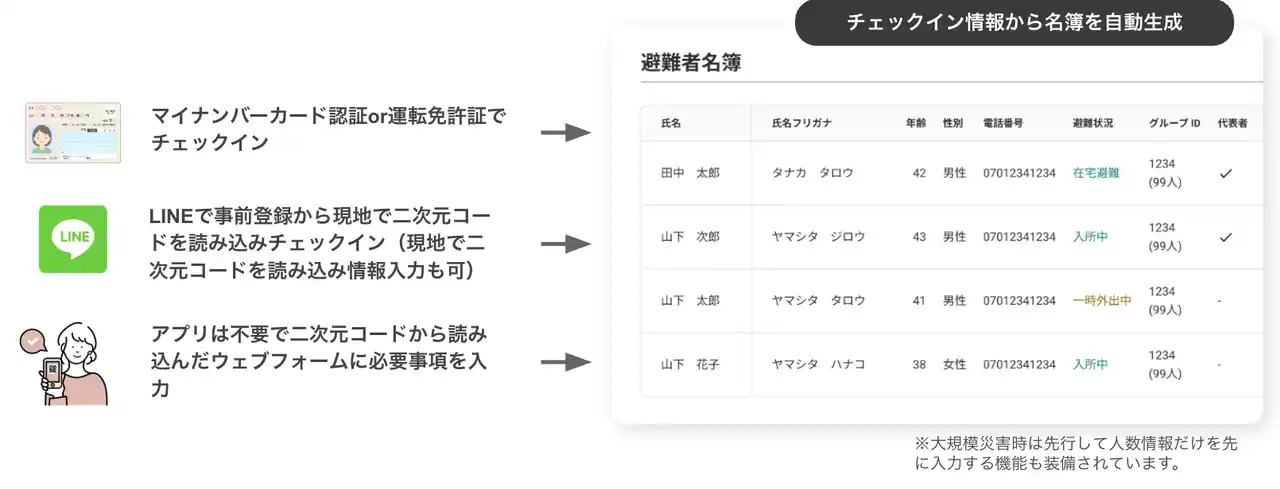 【株式会社バカン】 【石川県初】「避難者マネジメントシステム」　輪島市・珠洲市・穴水町・能登町で導入