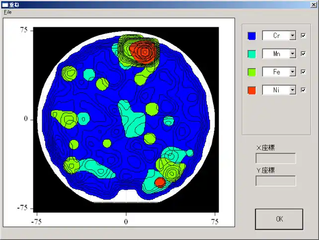リガク、最先端半導体プロセス対応の全反射蛍光X線分析装置「XHEMIS TX-3000」を販売開始