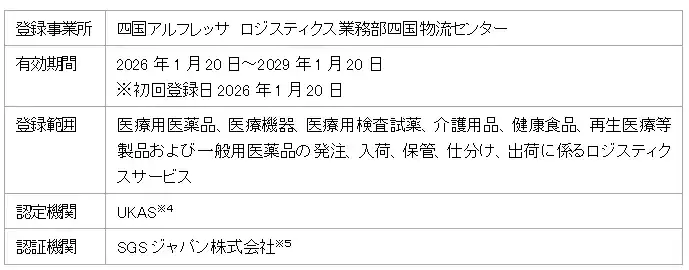 【アルフレッサ ホールディングス株式会社】 四国アルフレッサ株式会社によるISO9001認証取得について