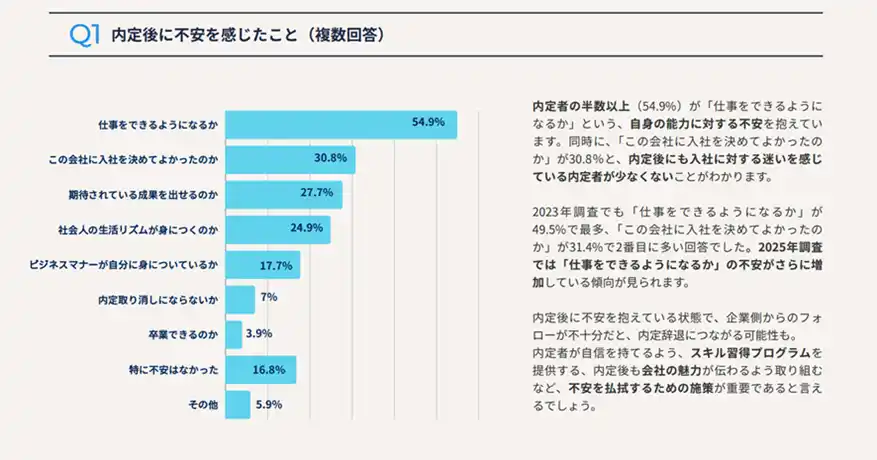 ライトワークス、内定者・新入社員の不安を払しょくするeラーニング教材の提供を9月より開始