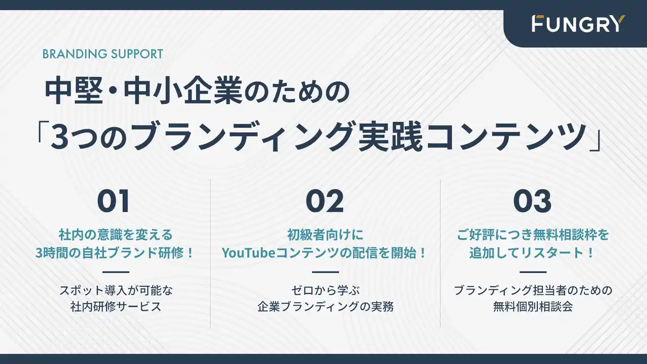 【ブランディングテクノロジー株式会社】 グループ会社のファングリー、中堅・中小企業様のブランディング強化に向けた新コンテンツ、新サービスの提供を開始