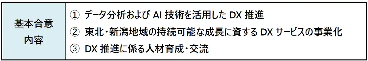 【東北電力株式会社】 東北電力と三井物産、DX推進に向けた協業に基本合意