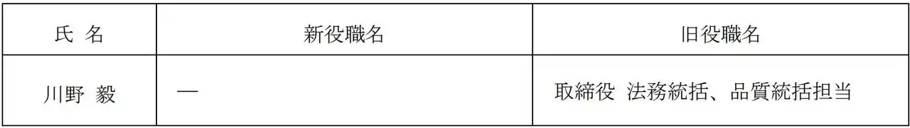 【アステナホールディングス株式会社】役員の異動等に関するお知らせ