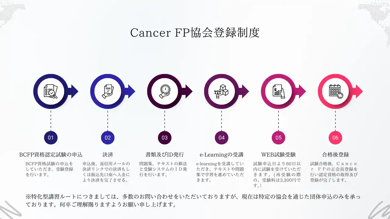 【新資格誕生】「Cancer FP（がんファイナンシャル・プランナー）」認定試験を正式開始