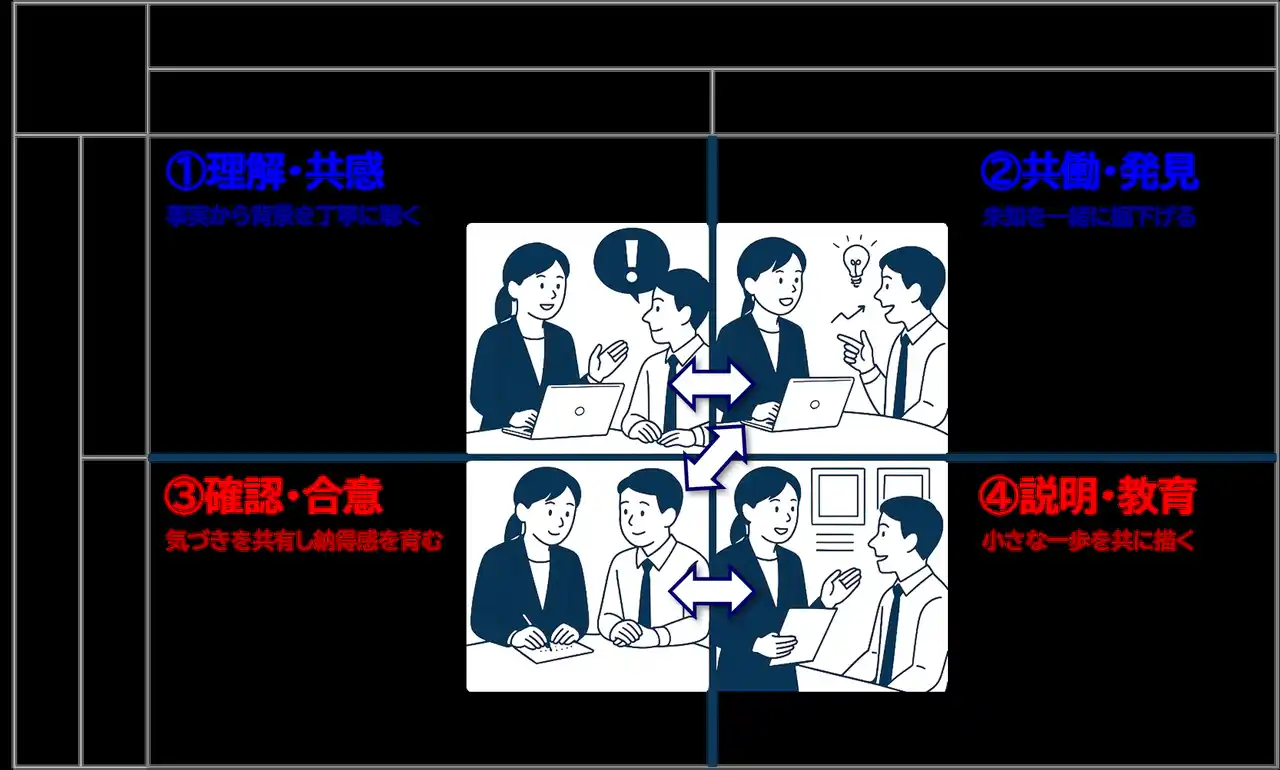 33.8万人の行動データから判明：「マネージャーの新常識『均等ではなく優先順位』が成果を最大化する」（組織行動科学(R)）