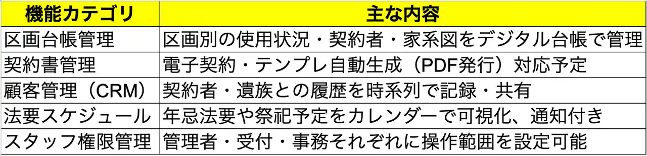 【業界初】株式会社前方後円墳が“霊園管理の常識”を変える！次世代クラウド型「霊園DXシステム」をエンディング産業展で初公開