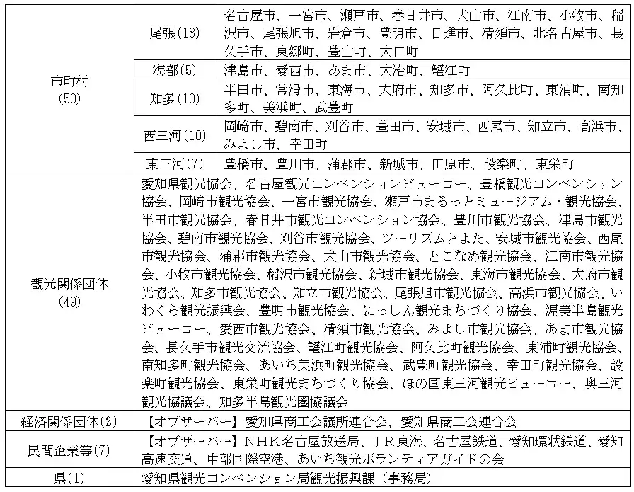 【愛知県】 ＪＲ名古屋駅にて大河ドラマ「豊臣兄弟！」を契機とした観光ＰＲを実施します！