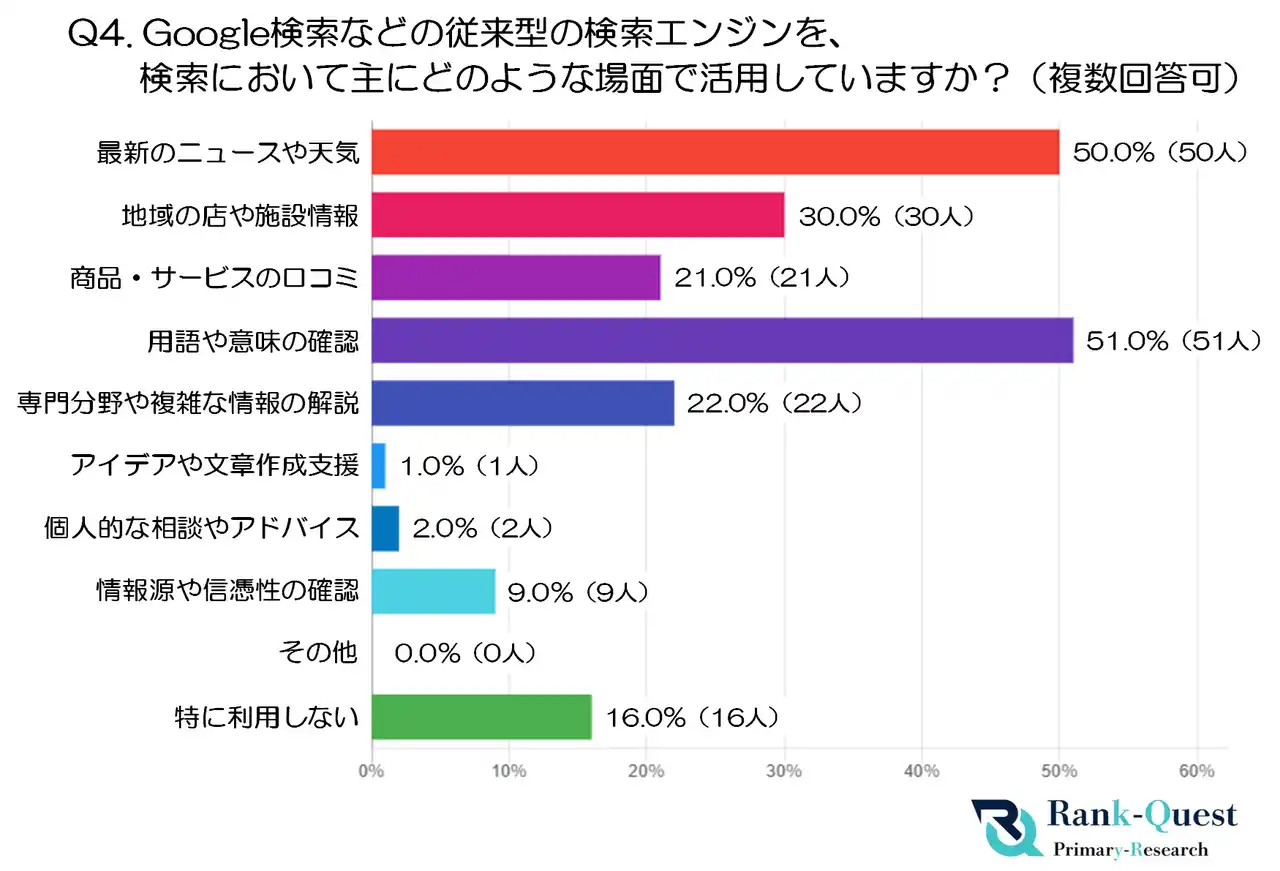【後編】60代の検索行動を徹底解明！AI検索と従来型検索(Google等)の利用実態と信頼性|SEO会社ランクエスト調べ