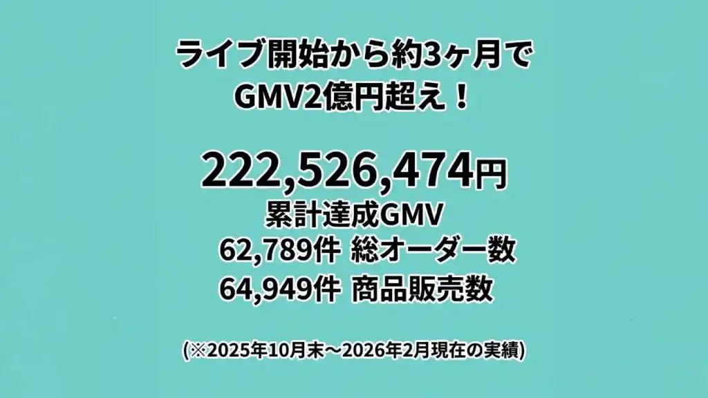 【バズノミクス株式会社】 【地域連携・第2弾】Buzznomics、青森県「株式会社テイセイ」と提携。お米価格高騰の中、ライブコマースで発売1週間「5,000オーダー」を突破！