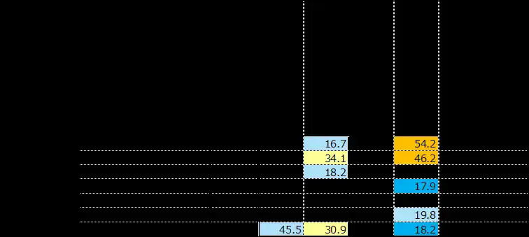 【公益社団法人日本臨床矯正歯科医会】 10～20代の半数が“審美目的”で矯正歯科治療を検討　SNS主導の情報と料金・期間の認識ギャップが明らかに