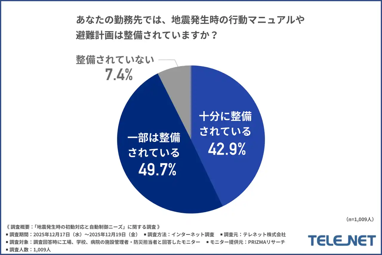 【テレネット株式会社】 「その地震対策、十分？」工場・学校・病院の盲点は“情報と設備の分断”―命を守る新常識！