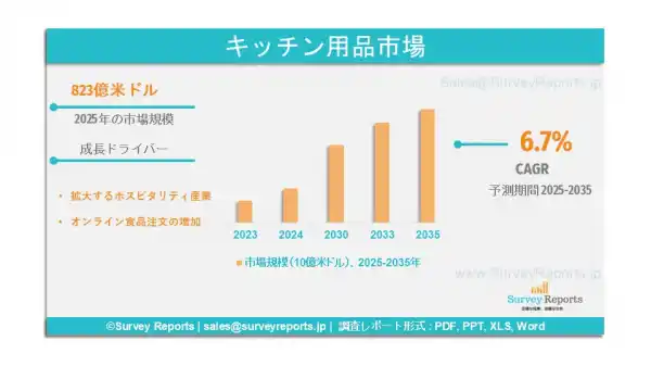 キッチン用品市場：世界調査報告書、需要、規模、開発、メーカーシェア、成長、動向、展望（2025年～2035年）